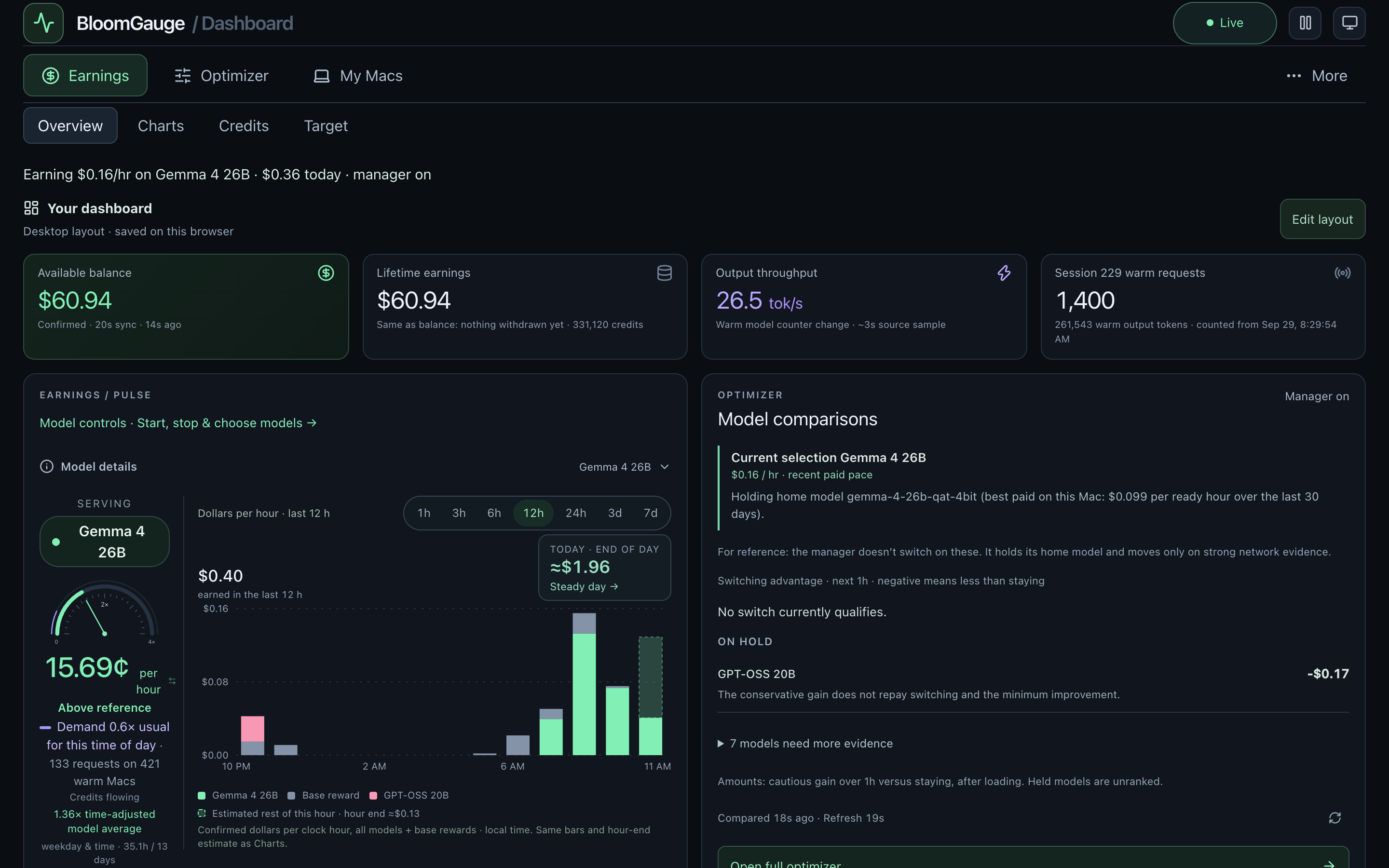 BloomGauge on Mac, showing live earnings and traffic alongside earnings broken down by model