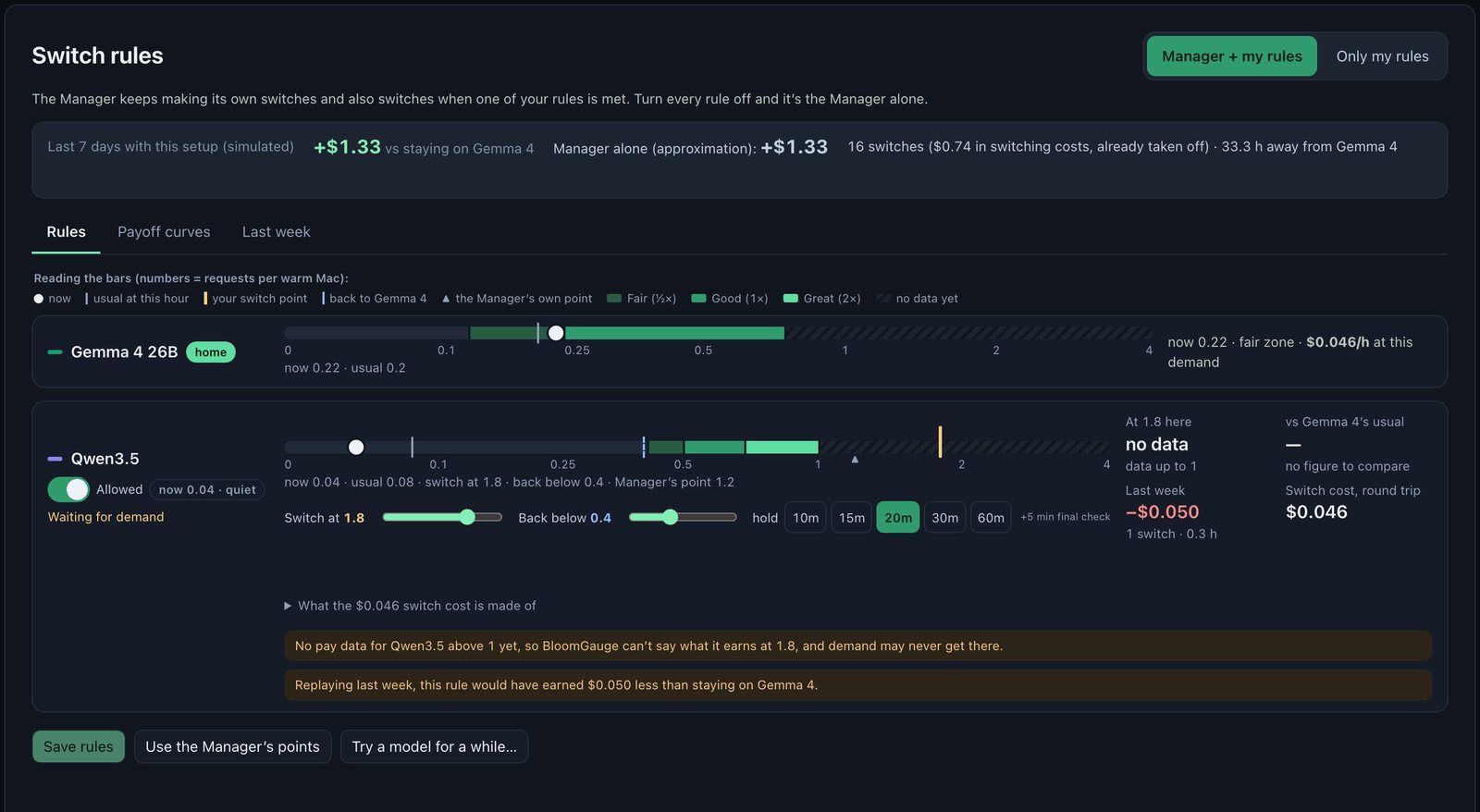 Switch rules: Manager + my rules, a 7-day simulated result, the bar key, the Gemma 4 home row and a Qwen3.5 rule with switch at 1.8, back below 0.4, a 20-minute hold, its switch cost and last week’s replay